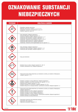 Tablica klasyfikacji i oznakowania chemikaliów, 24,5x35 cm, PCV 0,5 mm