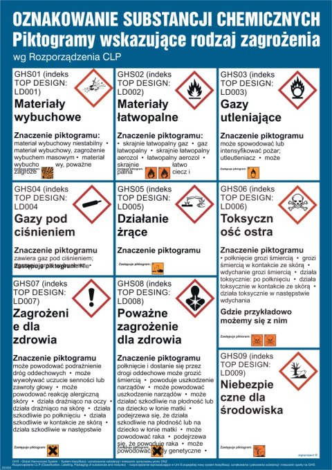 Znak DC003 Wykaz oznakowań chemicznych, 594x841 mm, PN - Płyta 1 mm Znak DC003 Wykaz oznakowań chemicznych, 594x841 mm, PN - Płyta 1 mm
