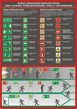 Znaki - Wykaz oznakowań ewakuacyjnych oraz ppoż. 1, 65x92 cm, PCV 1 mm
