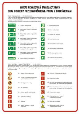 Znaki - Wykaz oznakowań ewakuacyjnych oraz ppoż. 2, 29,7x42 cm, PCV 1 mm