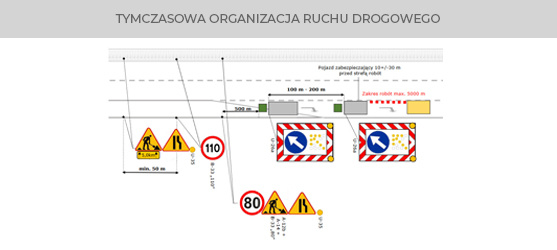 Tymczasowa organizacja ruchu drogowego