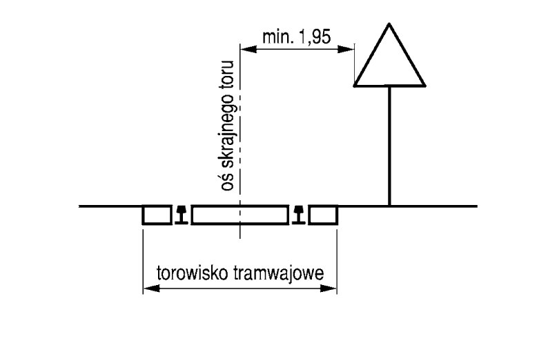 Odległość znaku na drodze, wzdłuż której biegnie linia tramwajowa